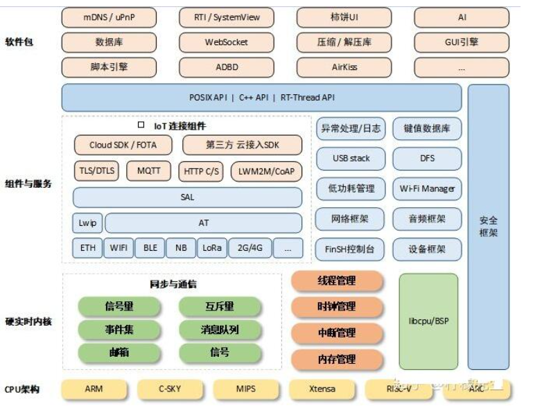 浅浅了解一下 RT-Thread