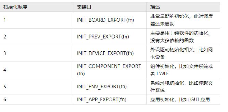 浅浅了解一下 RT-Thread