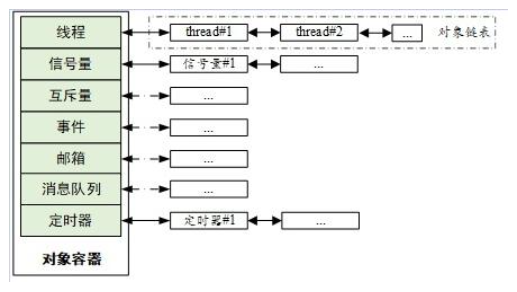 浅浅了解一下 RT-Thread