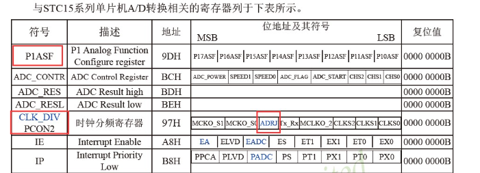 STC8H 相較與STC15 STC8A/G 程式設計的注意點