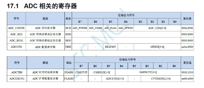 STC8H 相較與STC15 STC8A/G 程式設計的注意點