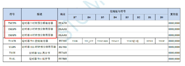 STC8H 相較與STC15 STC8A/G 程式設計的注意點