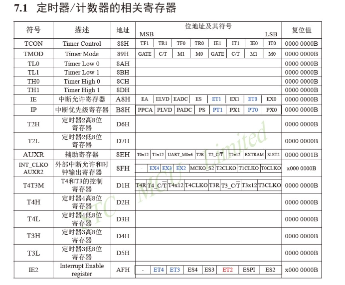 STC8H 相較與STC15 STC8A/G 程式設計的注意點