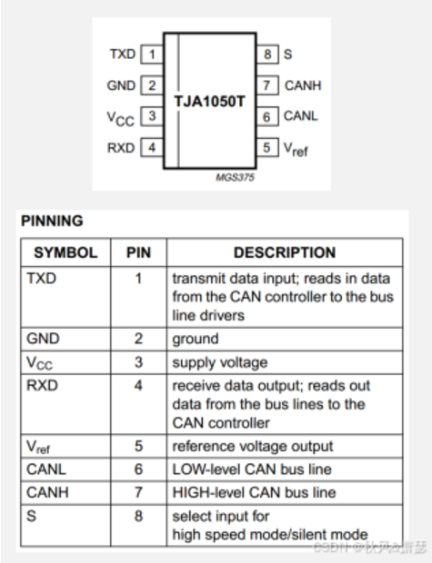CAN收发器 – TJA1050（高速CAN）