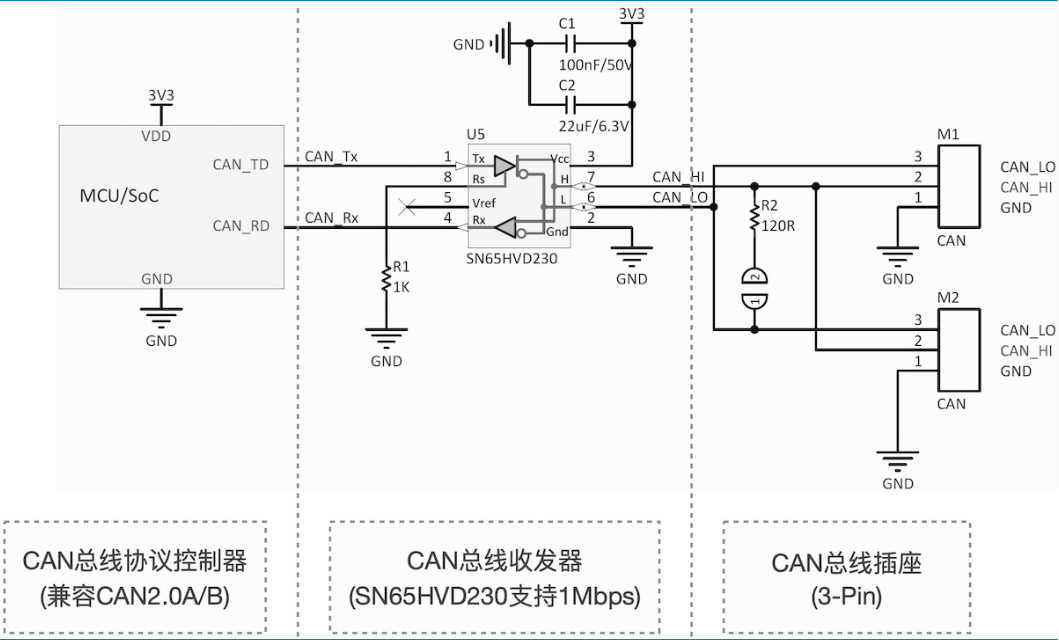 【关节电机专栏】常见CAN收发芯片简介：TJA1050 和 SN65HVD230D - FBshark - 博客园