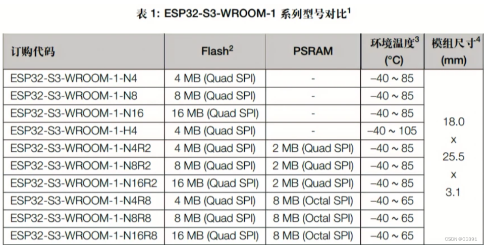 ESP32-S3-N16R8在platformio中的开发板设置