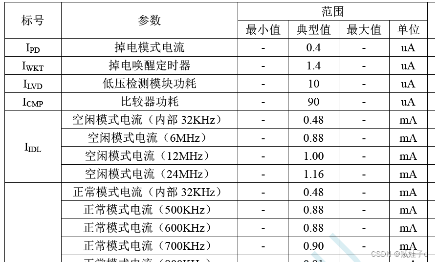 低功耗电压比较器（微功率比较器）整理