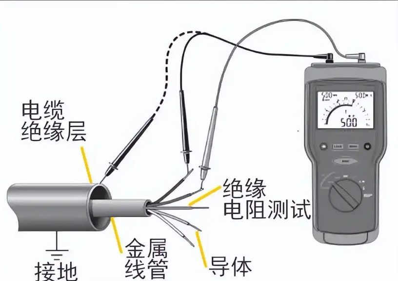 绝缘电阻测试仪科普