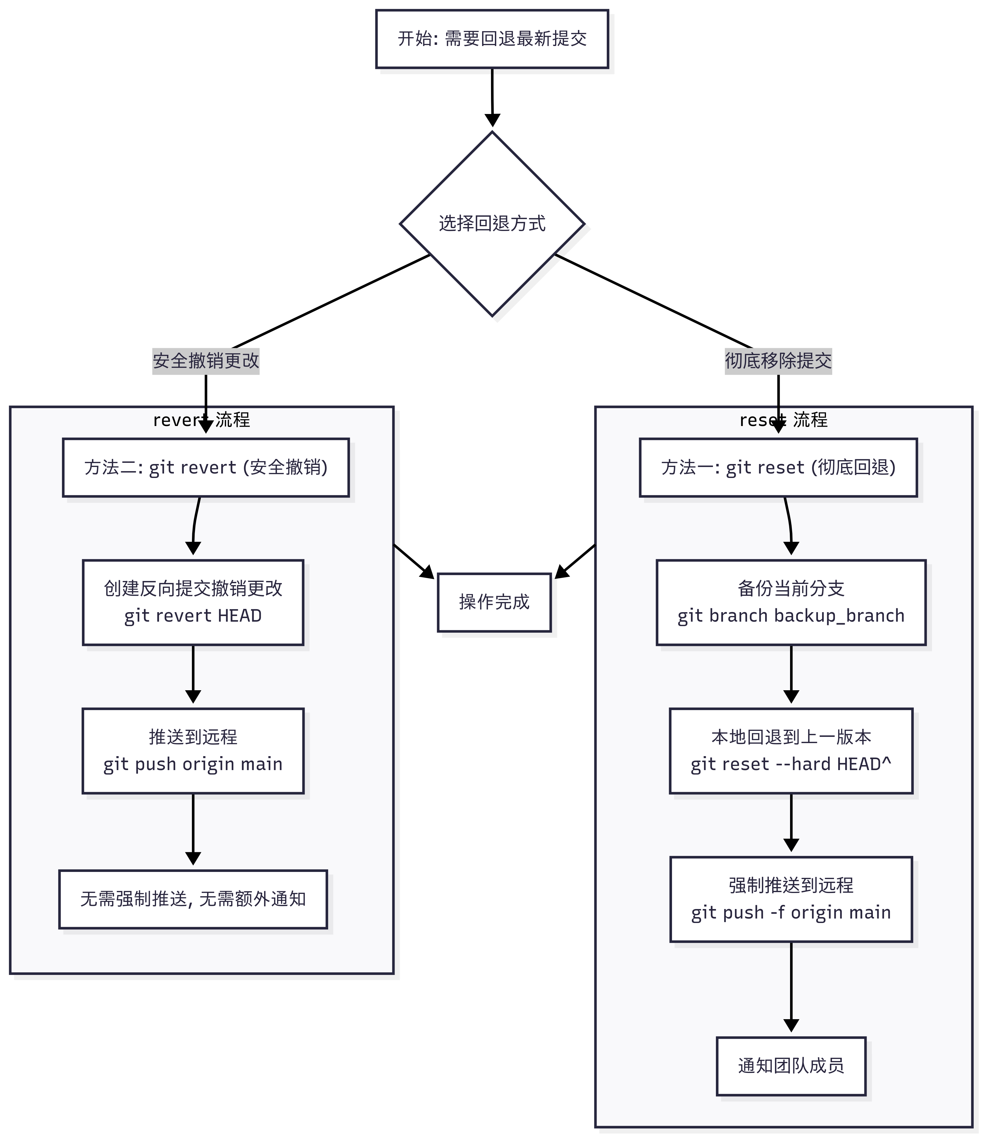 Untitled diagram _ Mermaid Chart-2025-09-08-180826