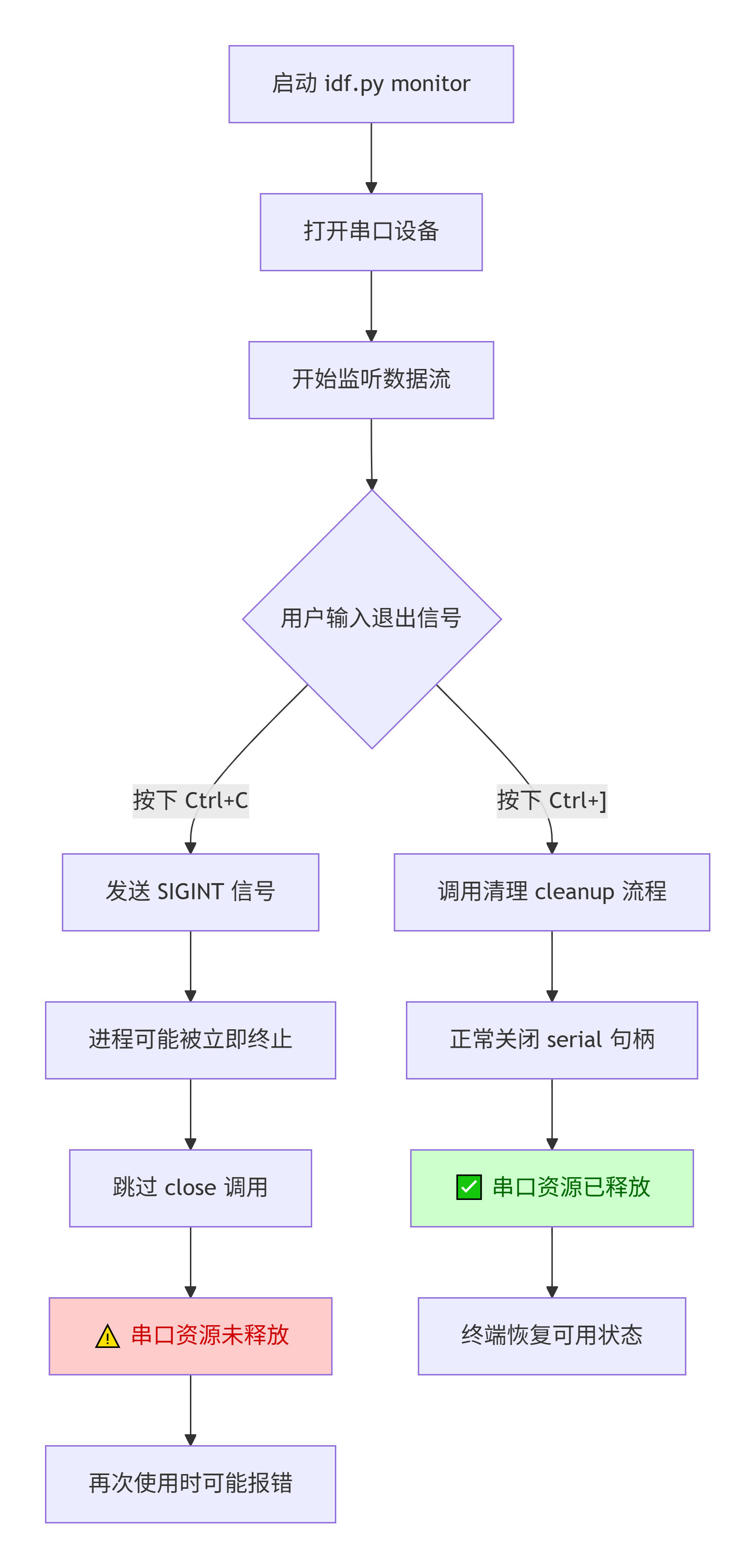 deepseek_mermaid_20251115_37574a