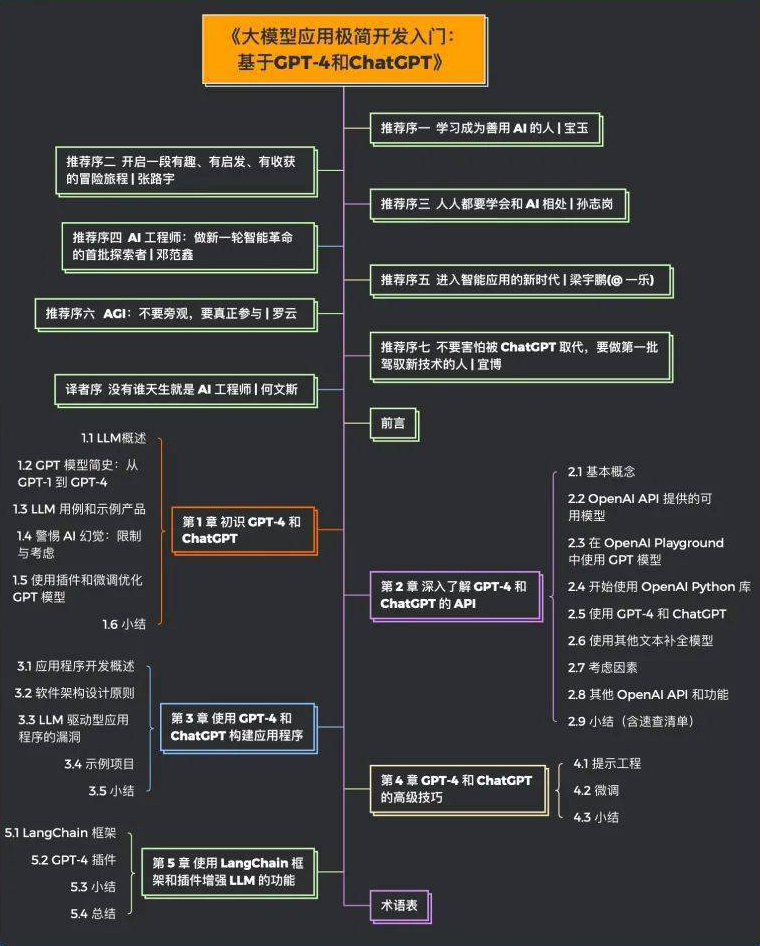 2024年图灵出品的150页《大模型应用开发极简入门：基于GPT-4和ChatGPT》高清PDF下载，小白必备实战指南