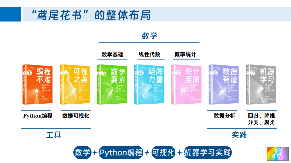 推荐三本数学方面的书籍《数学要素》、《矩阵力量》和《统计至简》 - 鸢尾花书：从加减乘除到机器学习 - 姜伟生  - PDF免费下载