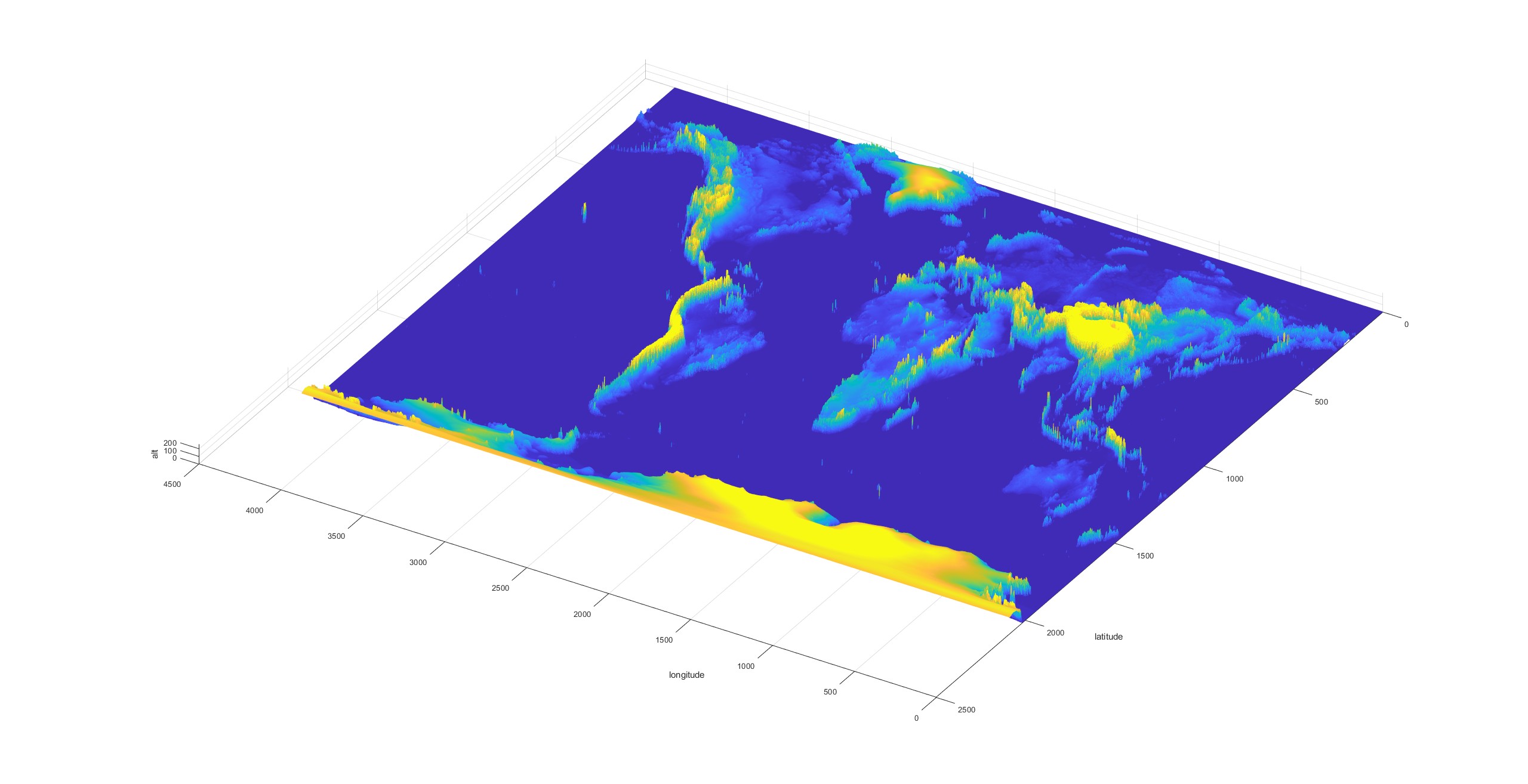 【MATLAB】自学记录之读取DEM高程数据文件并渲染成三维地形图