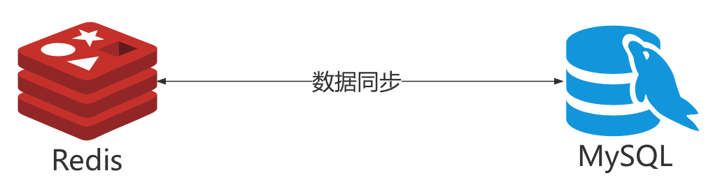 一文彻底搞定Redis与MySQL的数据同步