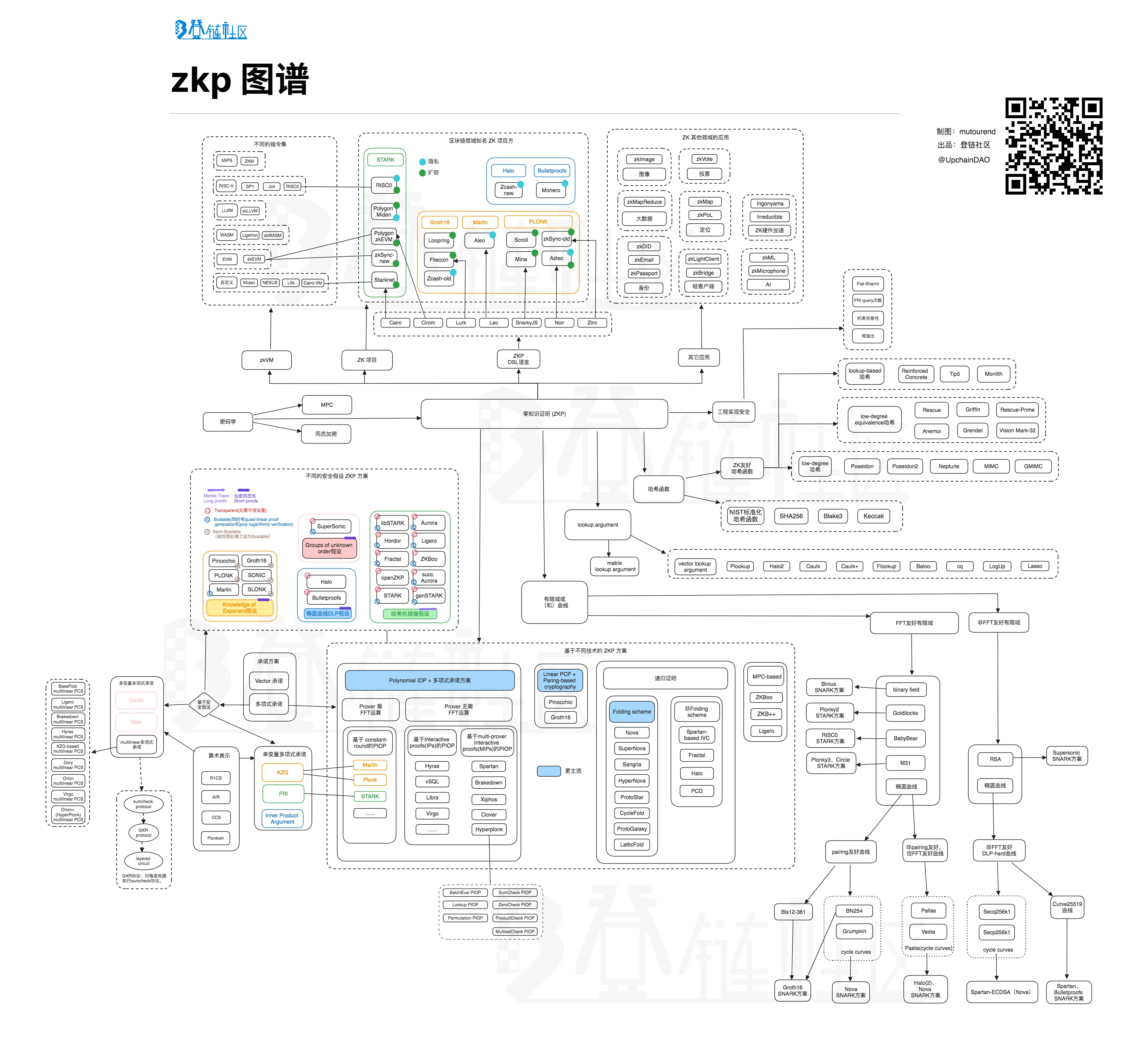 Web3图谱