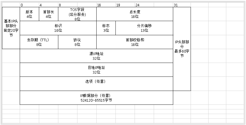 IPv4與IPv6