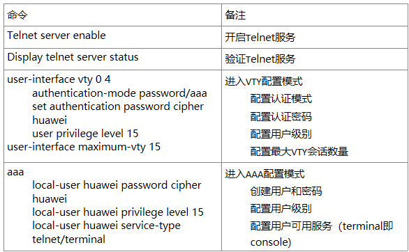 Huawei设备基础配置
