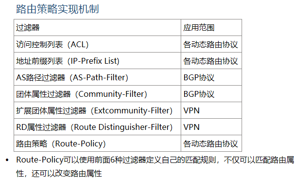 路由策略