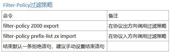 Filter-Policy過濾策略&Route-policy