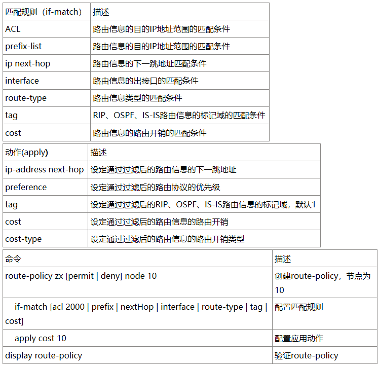 Filter-Policy過濾策略&Route-policy