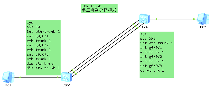 demo 013.0 Eth-Trunk