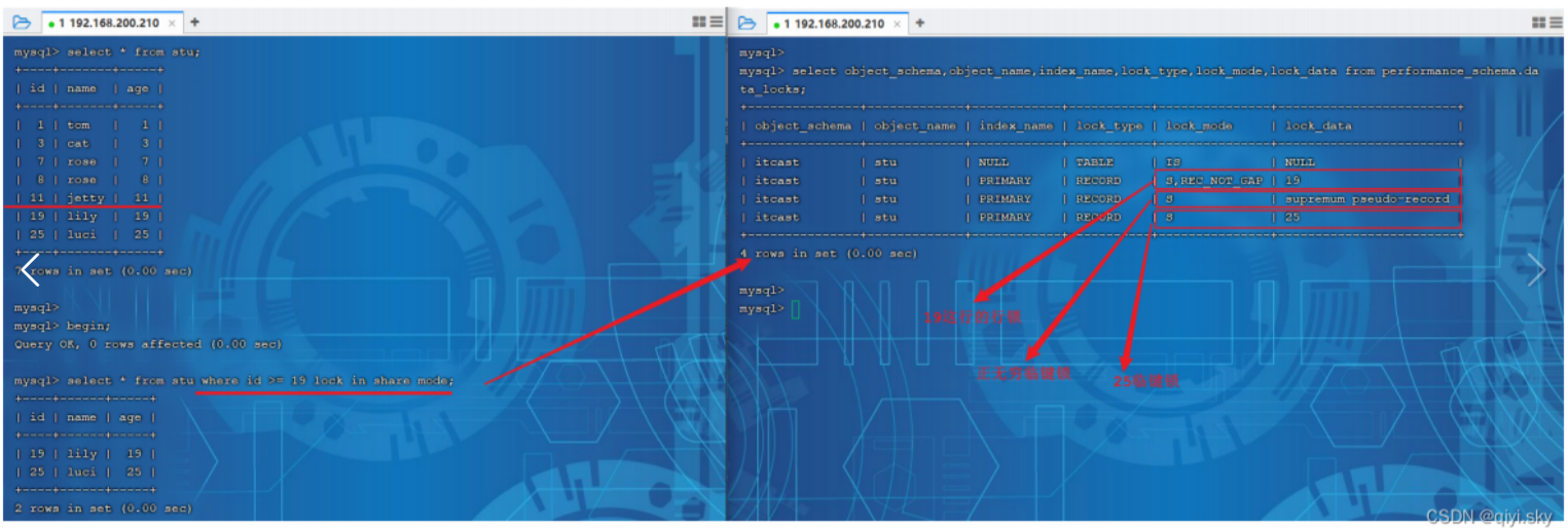 mysql数据库--行级锁，间隙锁和临键锁详解