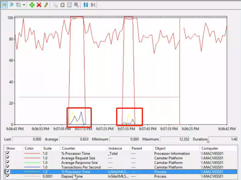 Performance Monitoring检测camstar性能