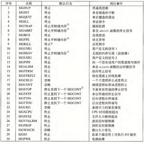 Python多进程中并行编程与进程池-小白菜博客