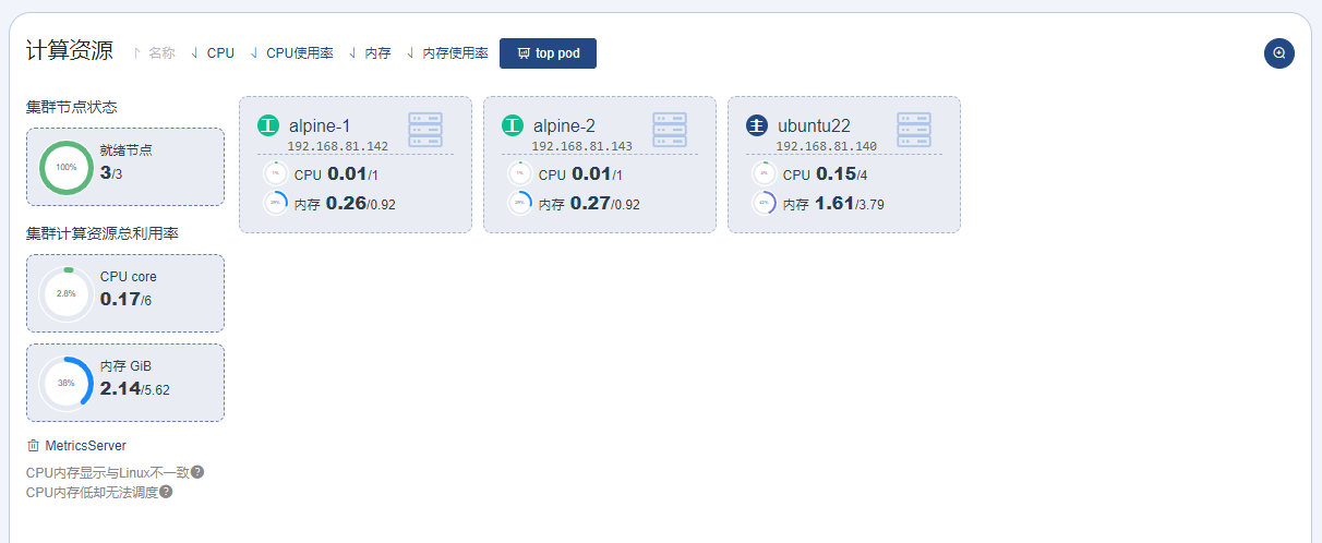 Kuboard叢集節點狀態