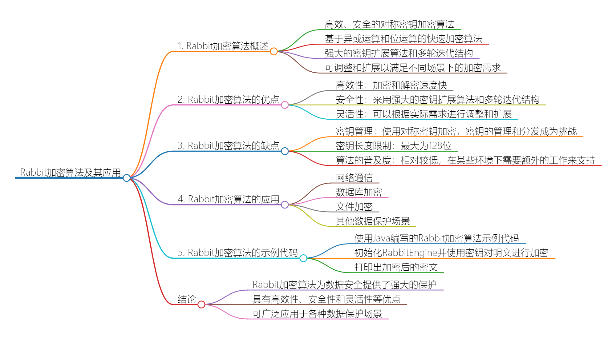 Rabbit加密算法：保护数据隐私的新选择