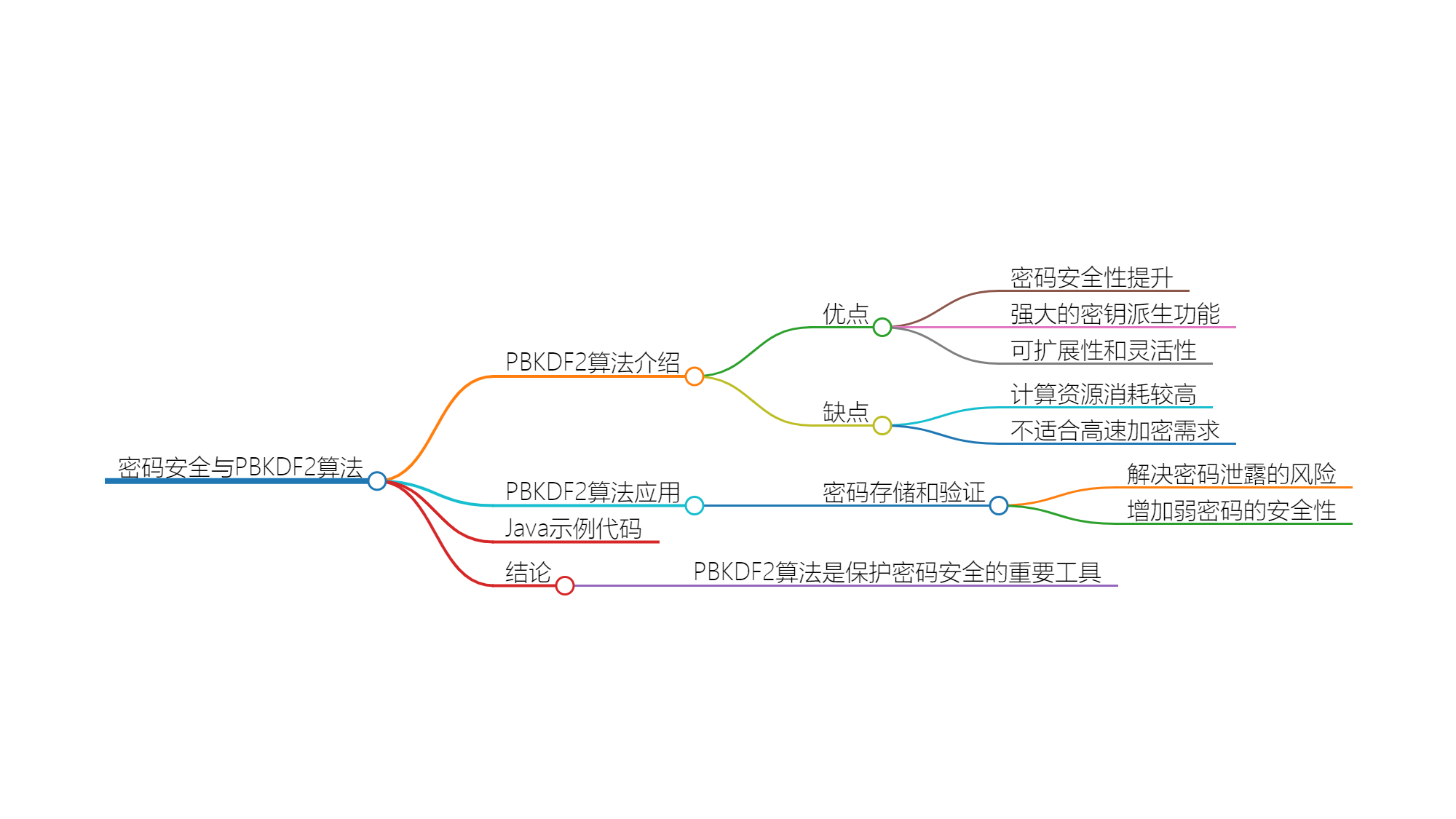 MD5算法：高效安全的数据完整性保障