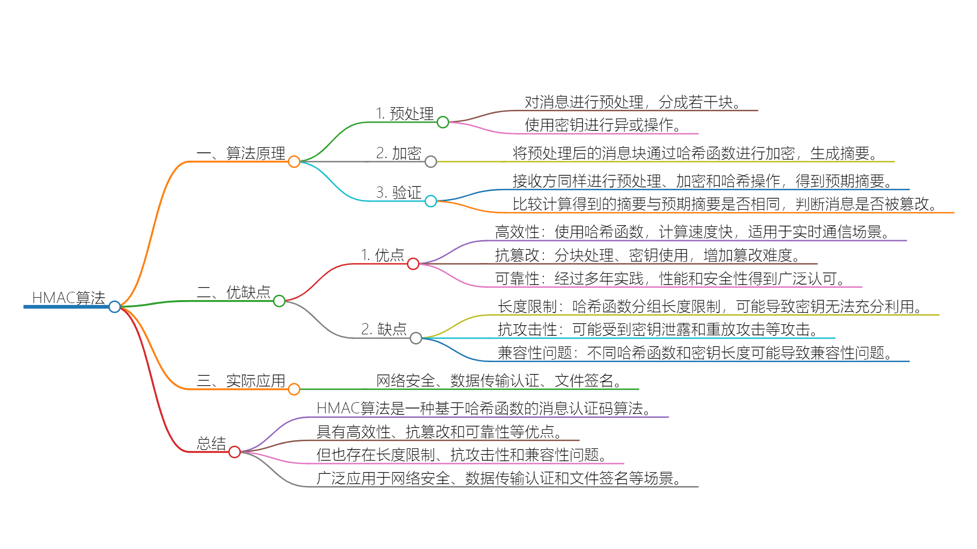 探究HMAC算法：消息认证与数据完整性的完美结合