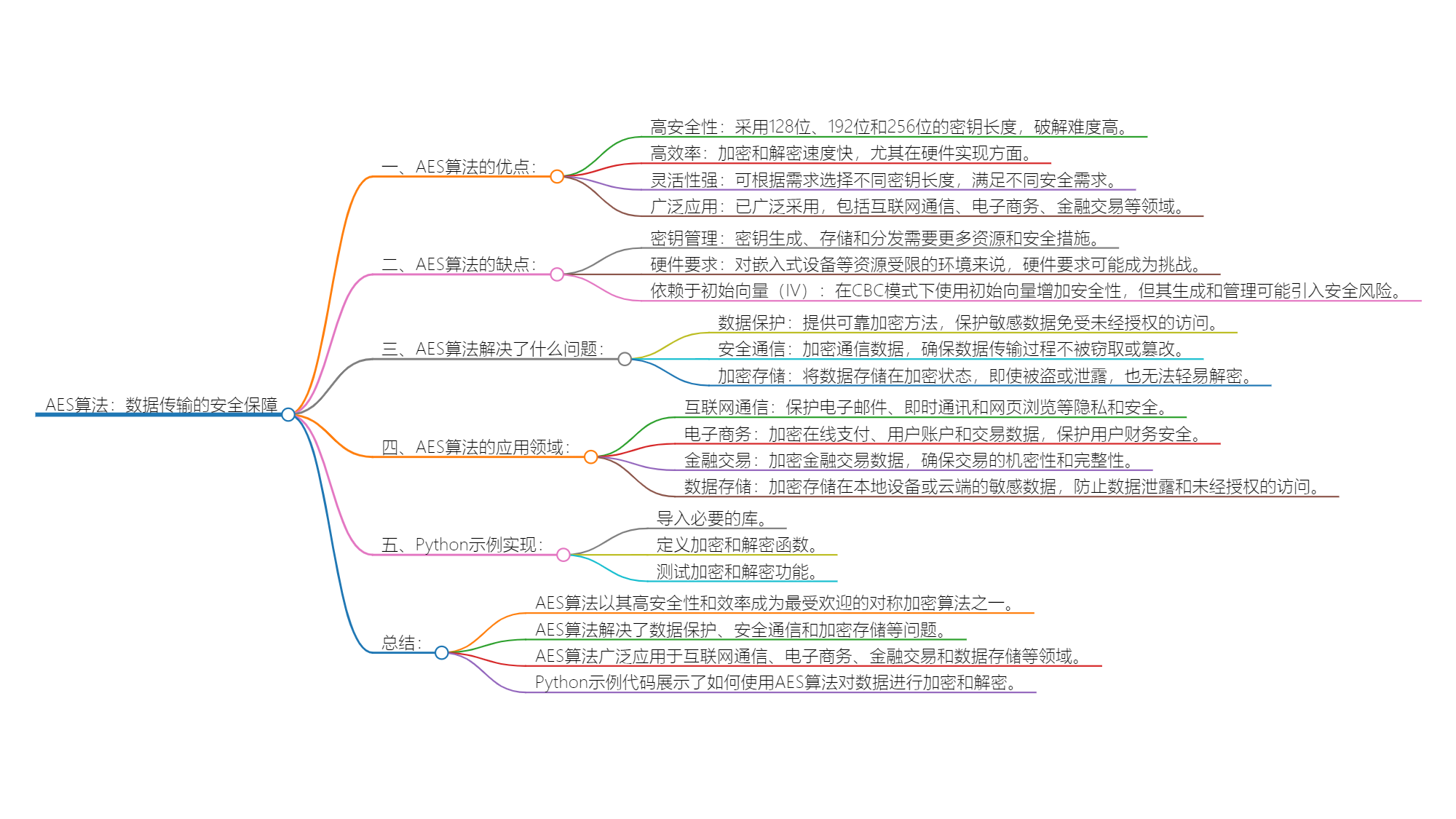 AES算法：数据传输的安全保障