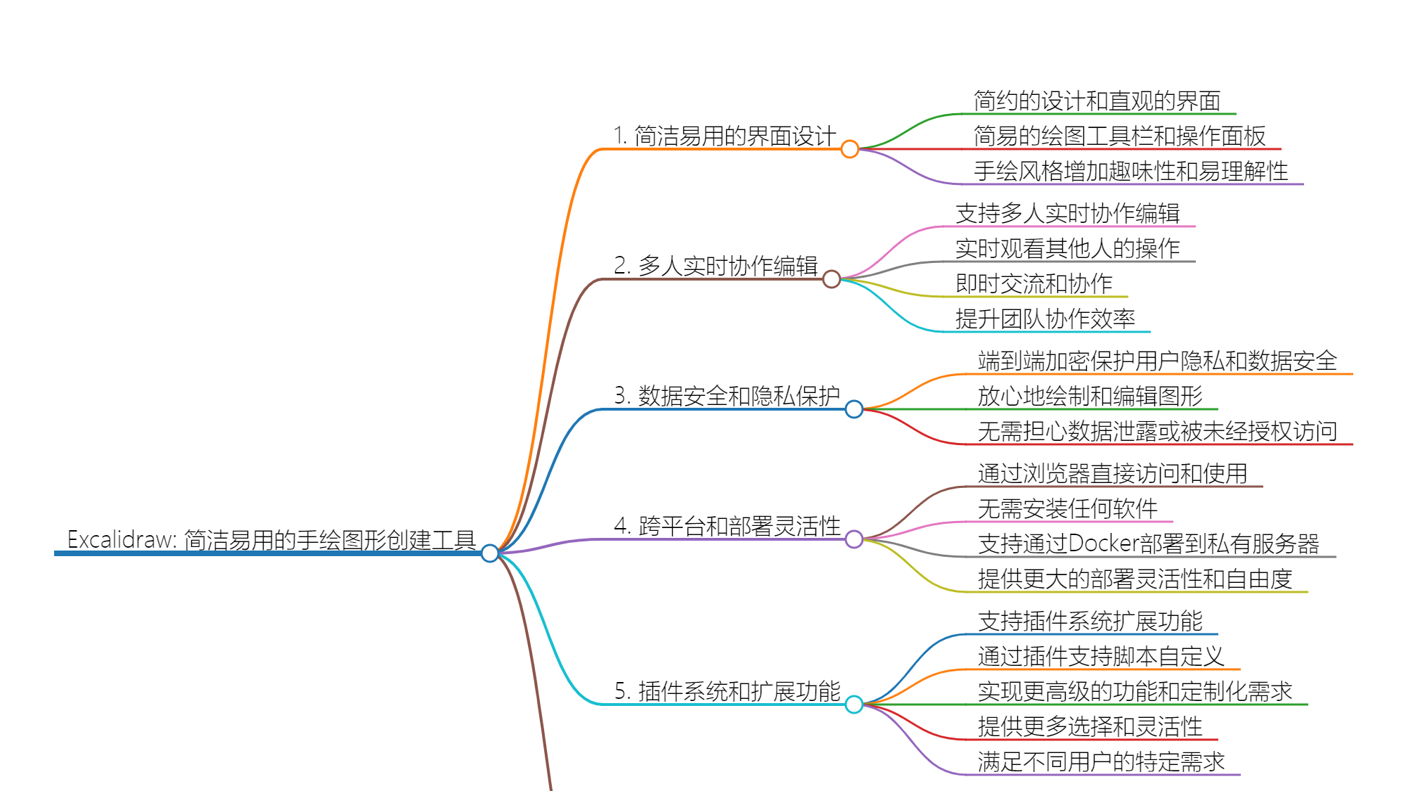 Github开源项目Excalidraw：简洁易用的手绘风格白板工具