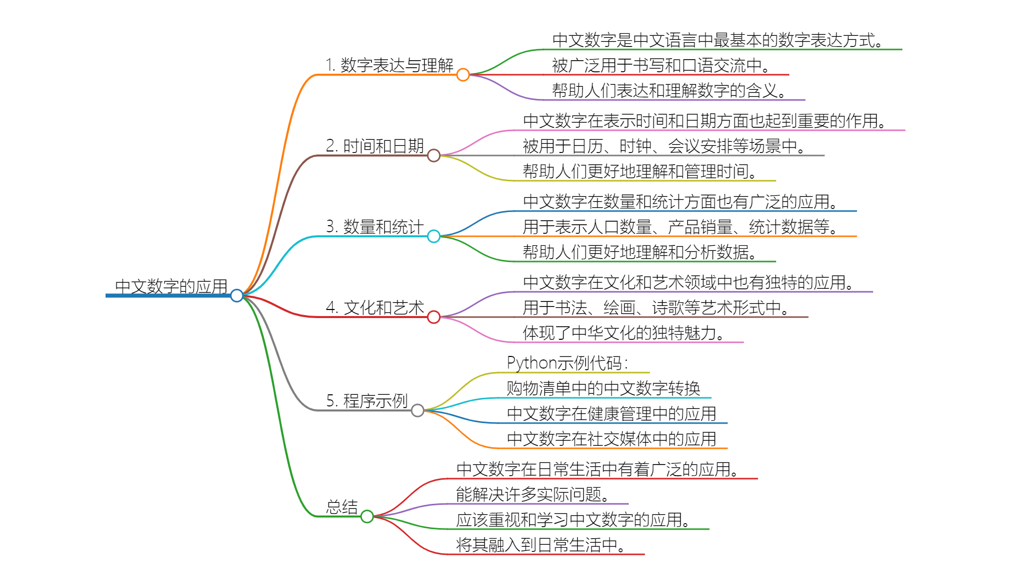 中文数字的应用及其问题解决之道