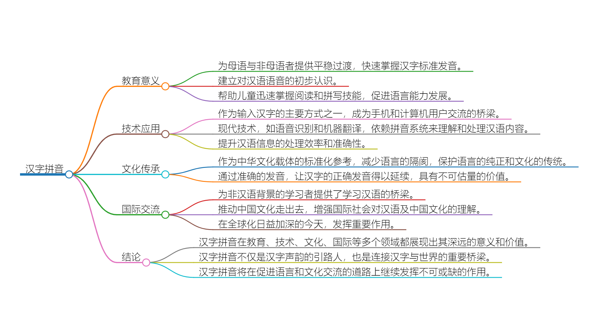 汉字拼音桥接交流与传承的关键