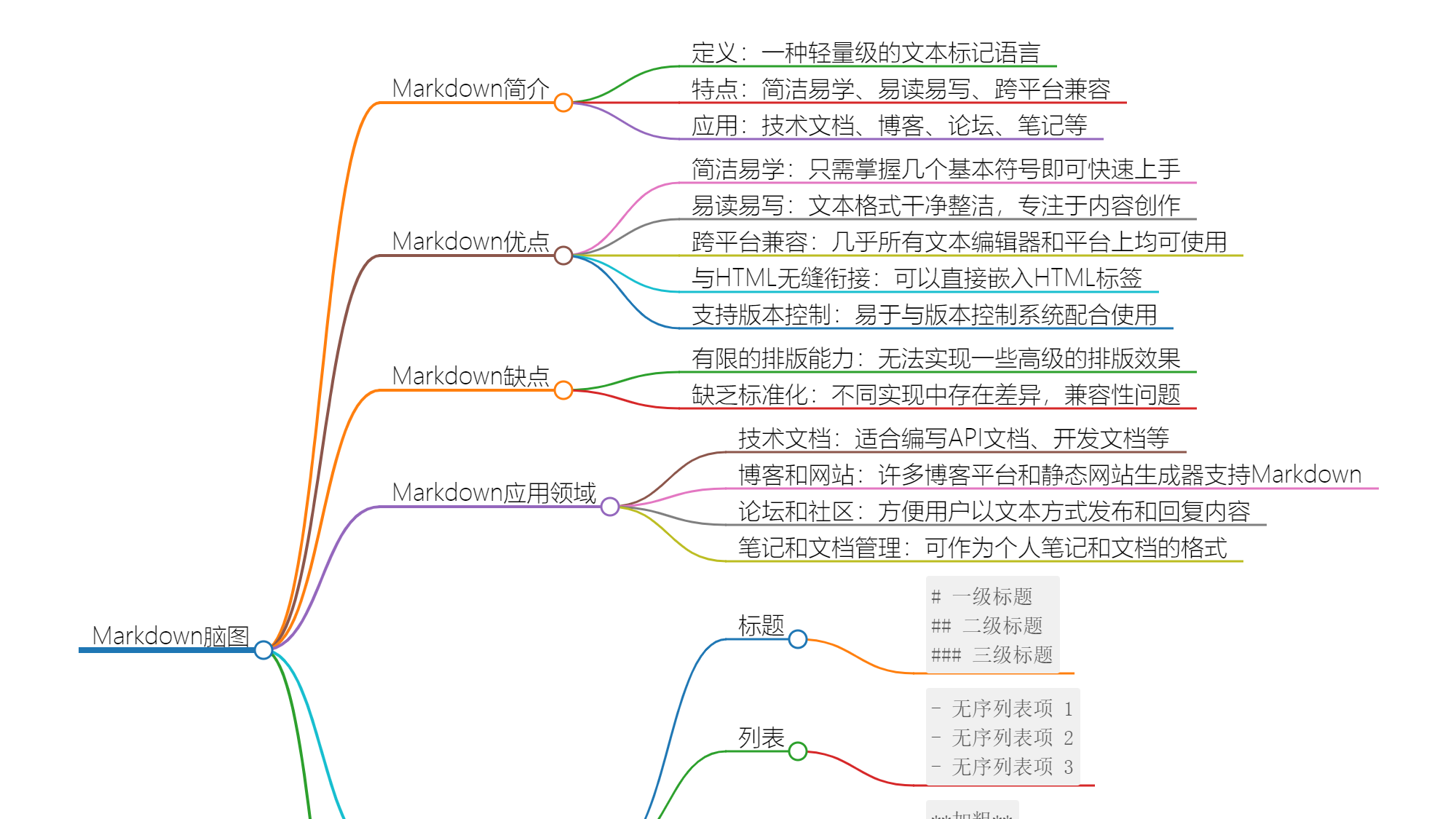 Markdown：简洁高效的文本标记语言