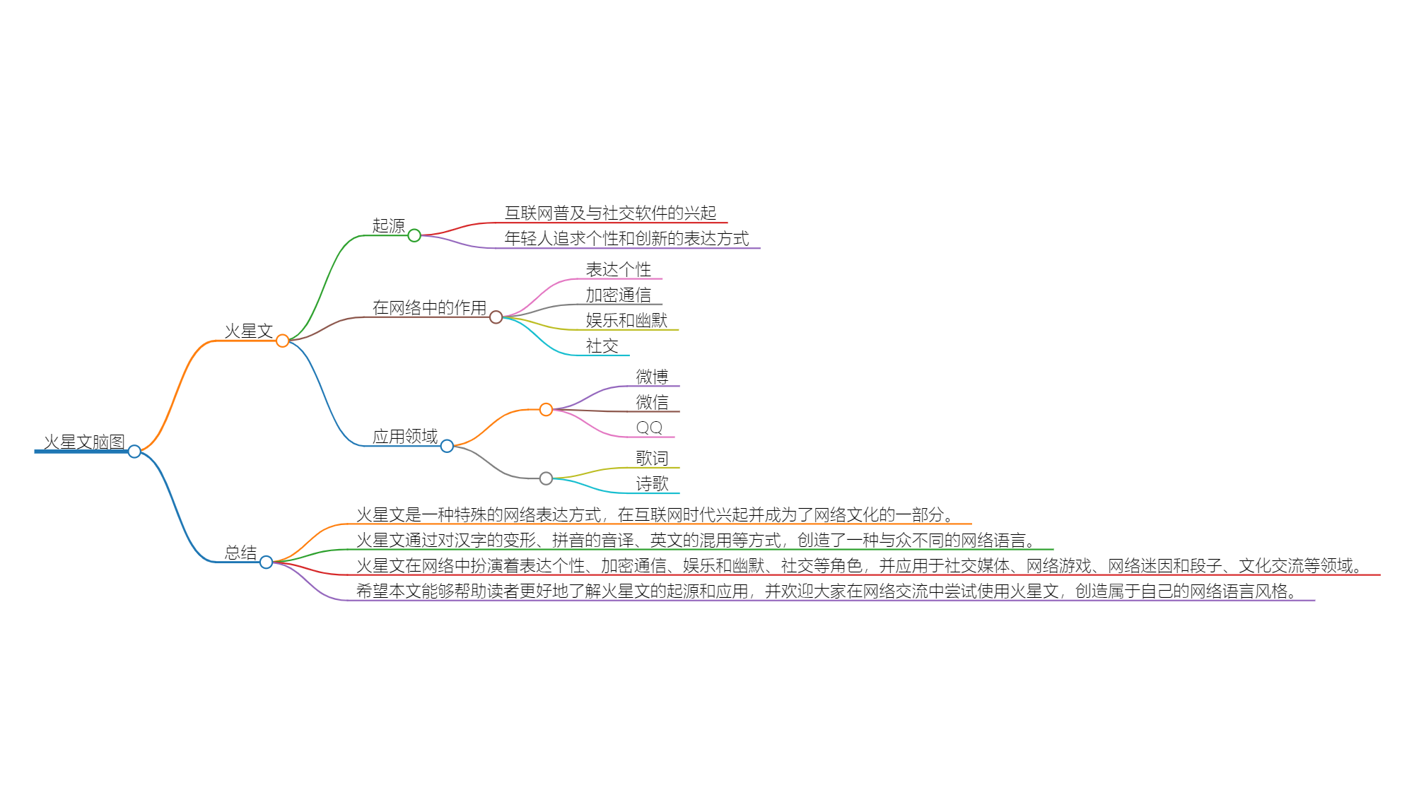 火星文：网络时代下的语言