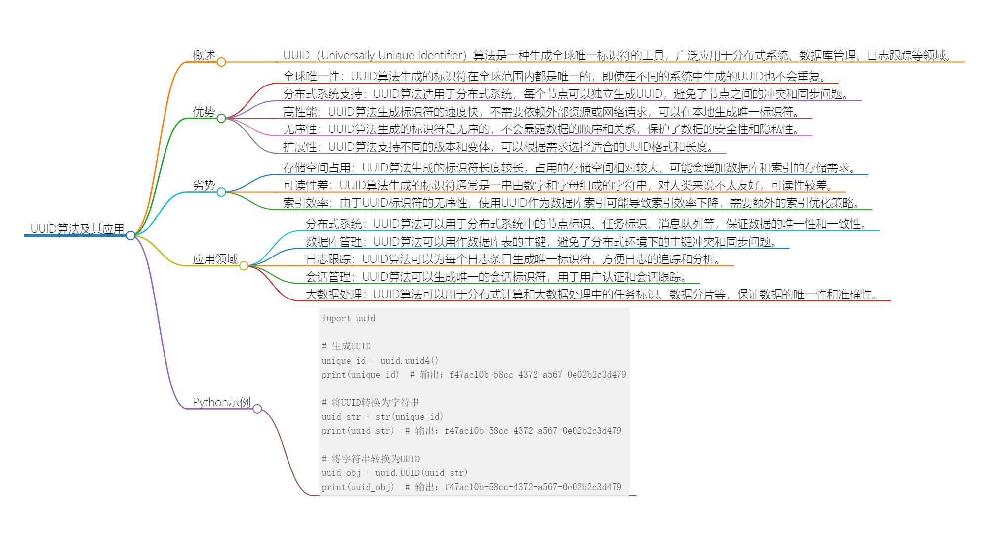 UUID算法：独一无二的标识符解决方案