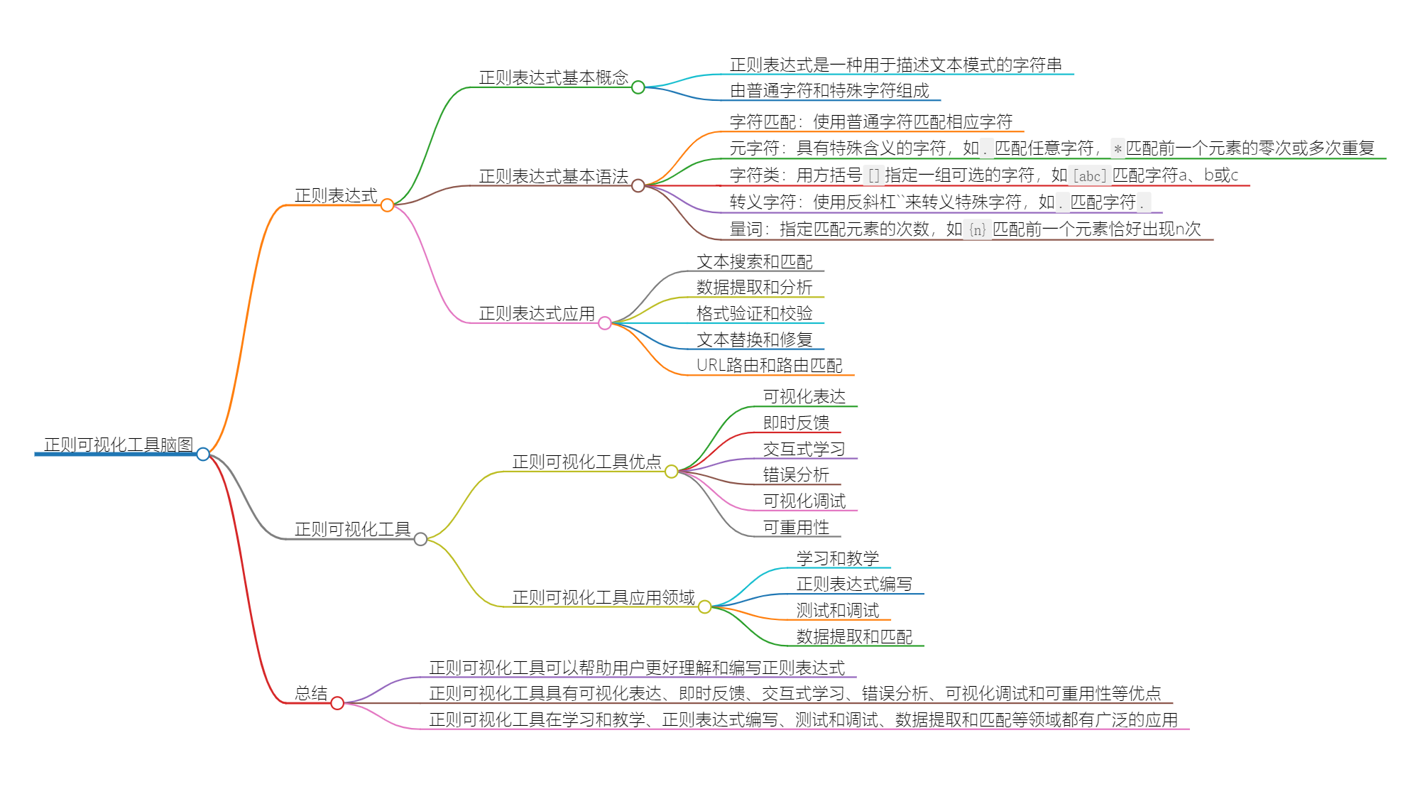 正则可视化工具：学习和编写正则表达式的利器