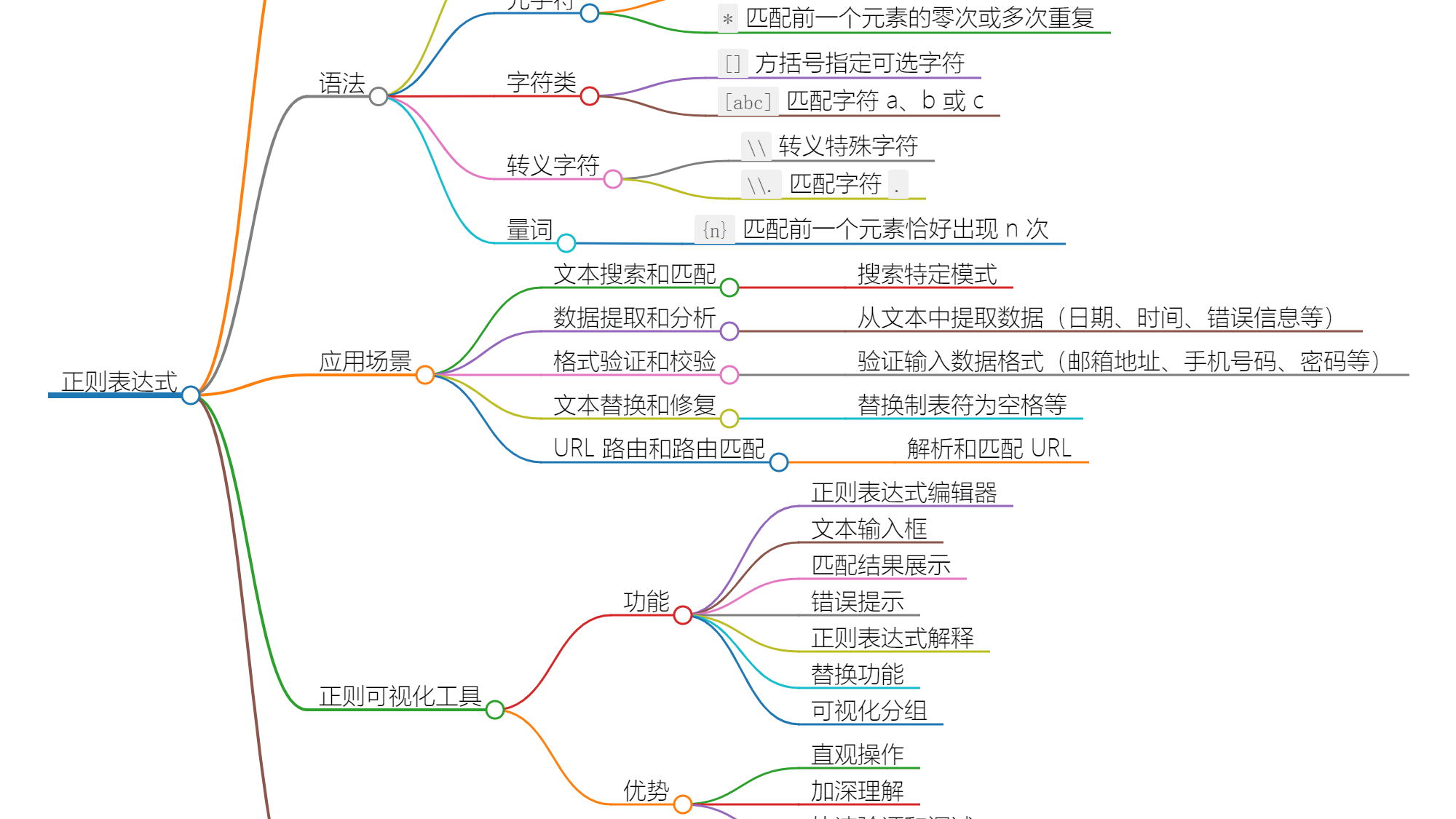 正则表达式与正则可视化工具：解密文本处理的利器