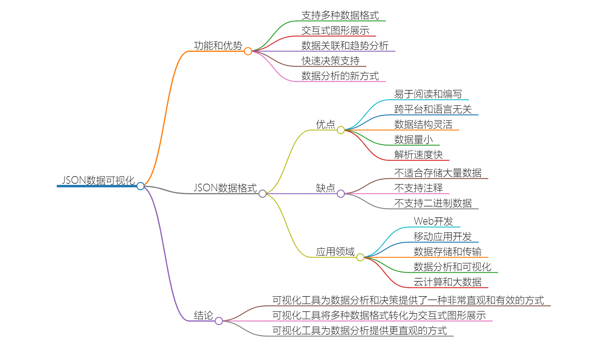 可视化工具：将多种数据格式转化为交互式图形展示的利器