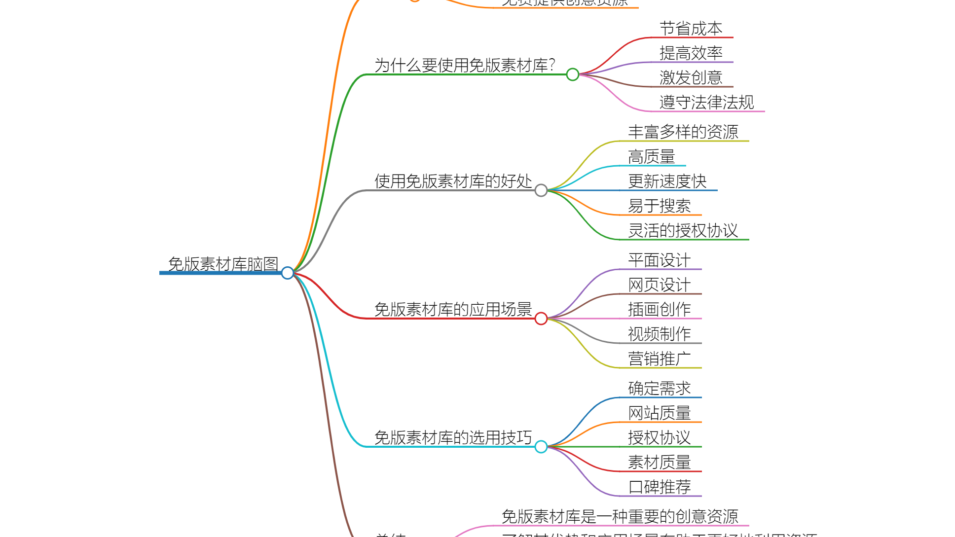 低成本高回报：如何利用免版素材库提升设计品质？