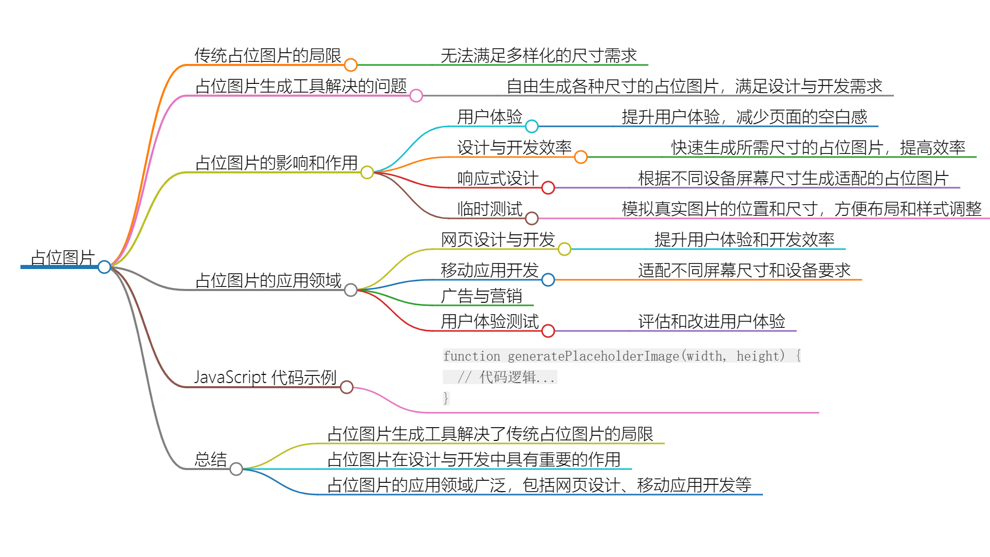 自由生成各种尺寸大小的占位图片：解决设计与开发中的图片占位问题