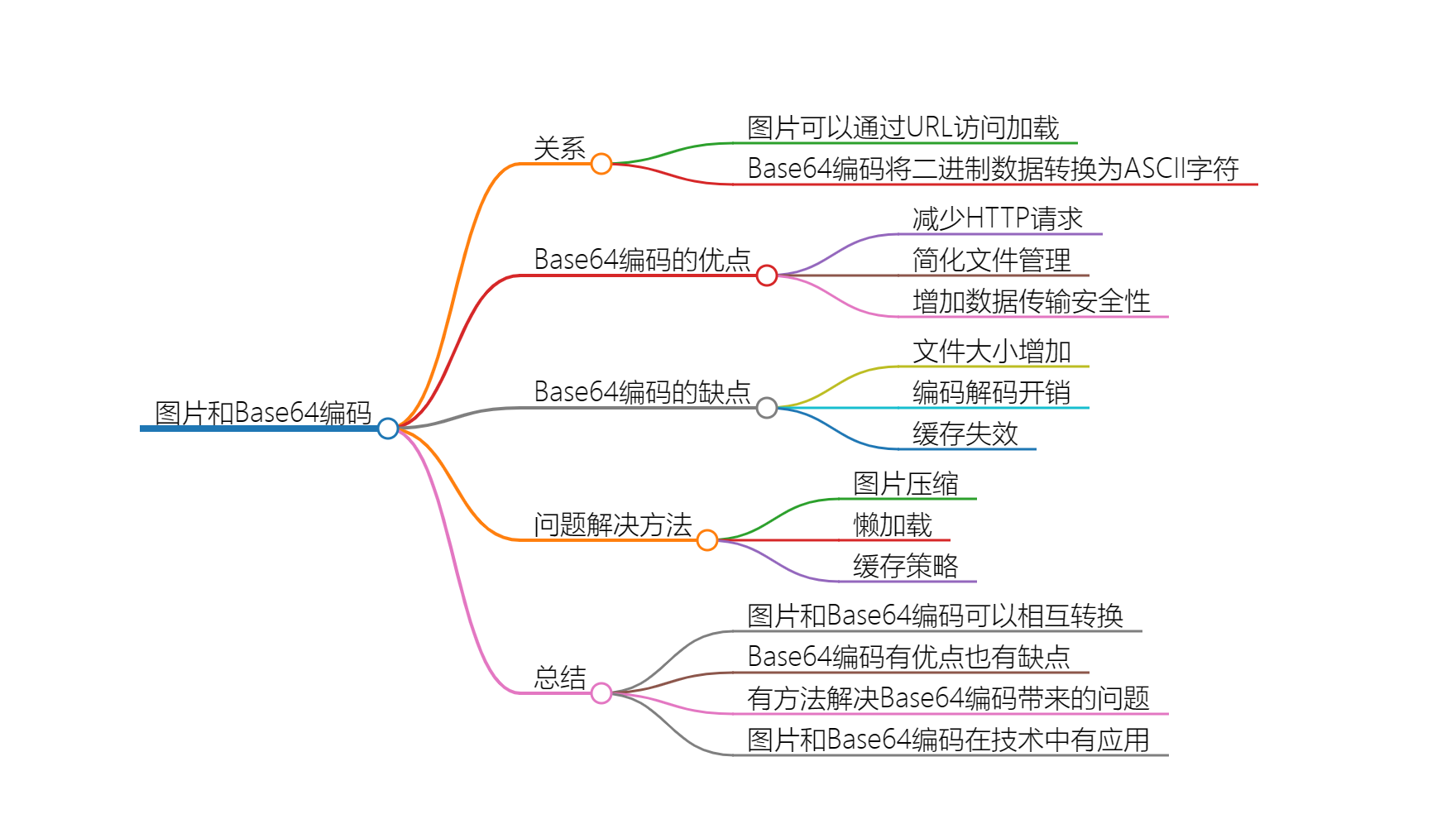 探索图片与Base64编码的优势与局限性