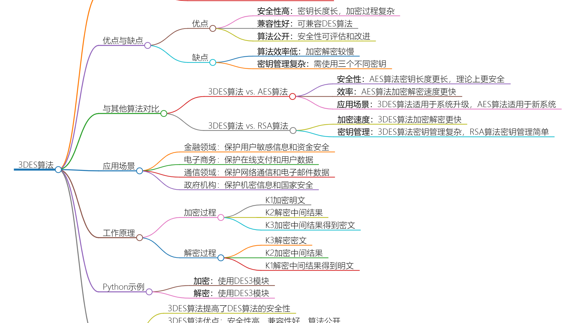 3DES算法的起源与演进：保障信息安全的重要里程碑