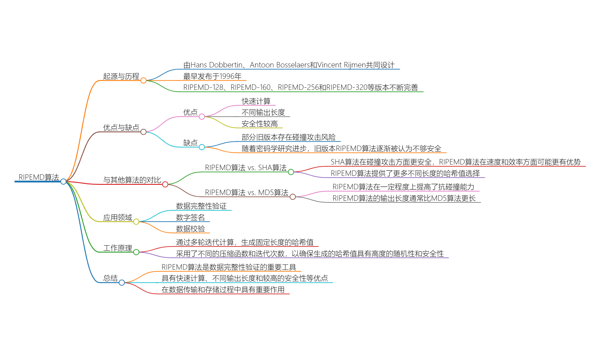 RIPEMD算法：多功能哈希算法的瑰宝