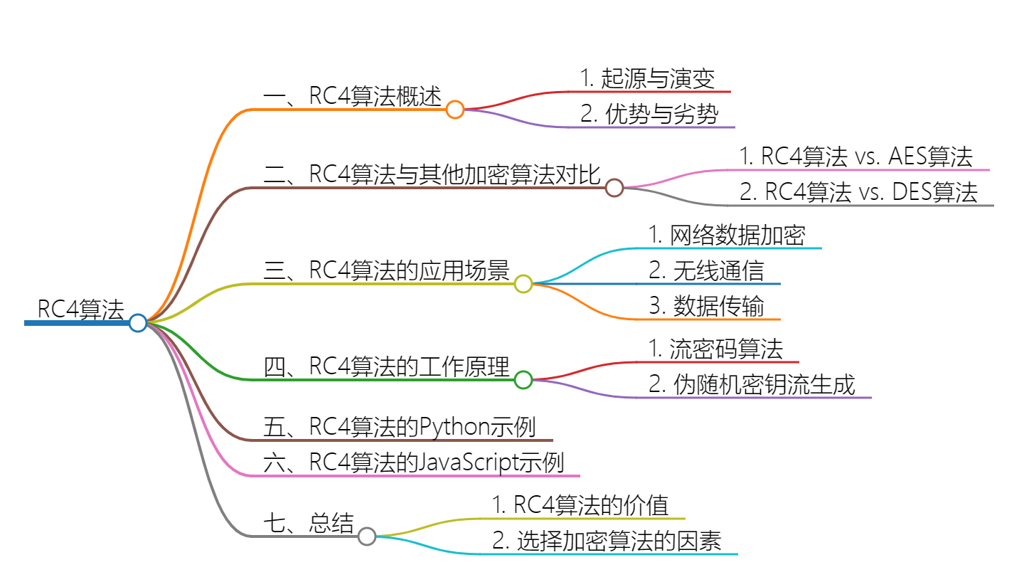 RC4算法：流密码算法的经典之作