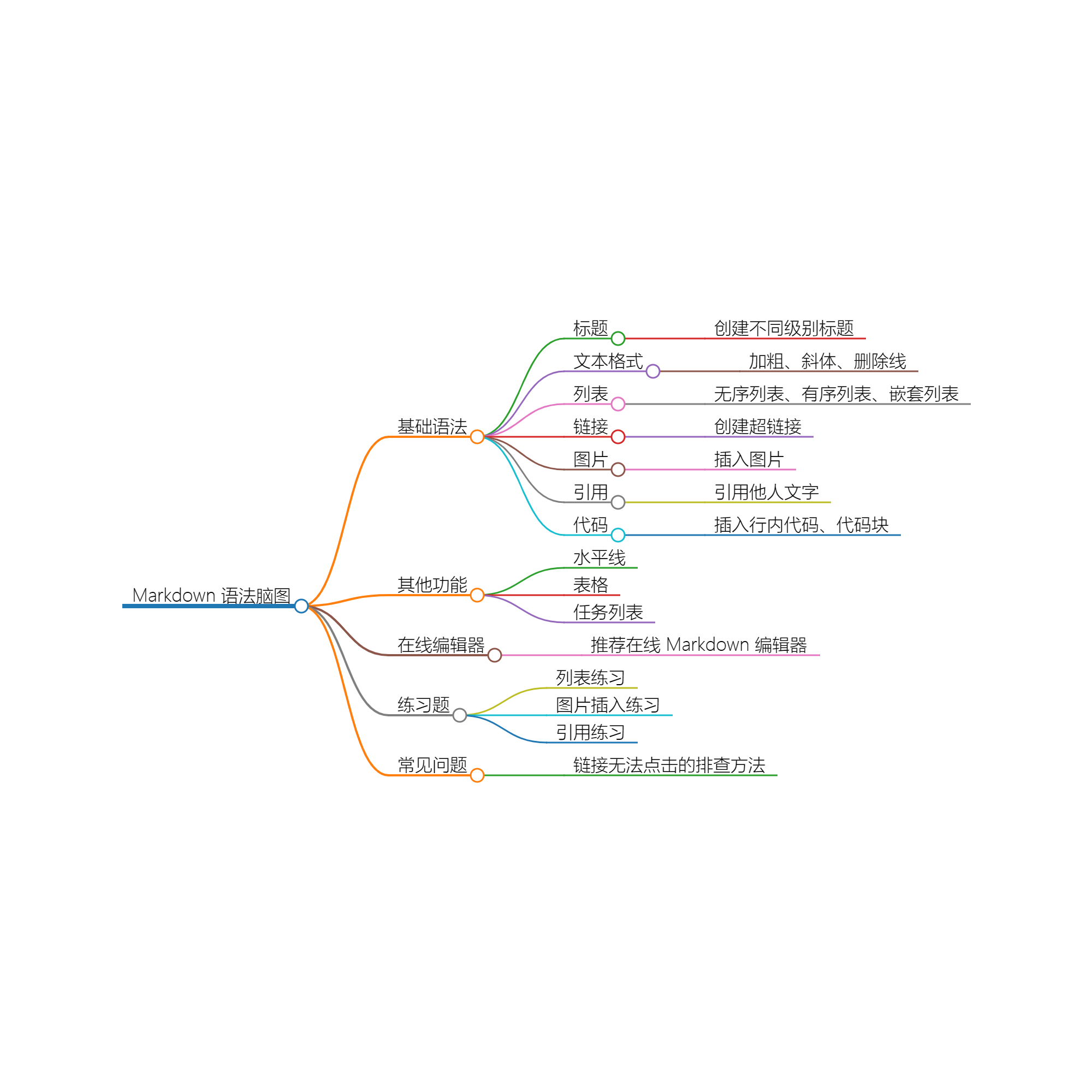 一分钟学习Markdown语法 - Amd794 - 博客园