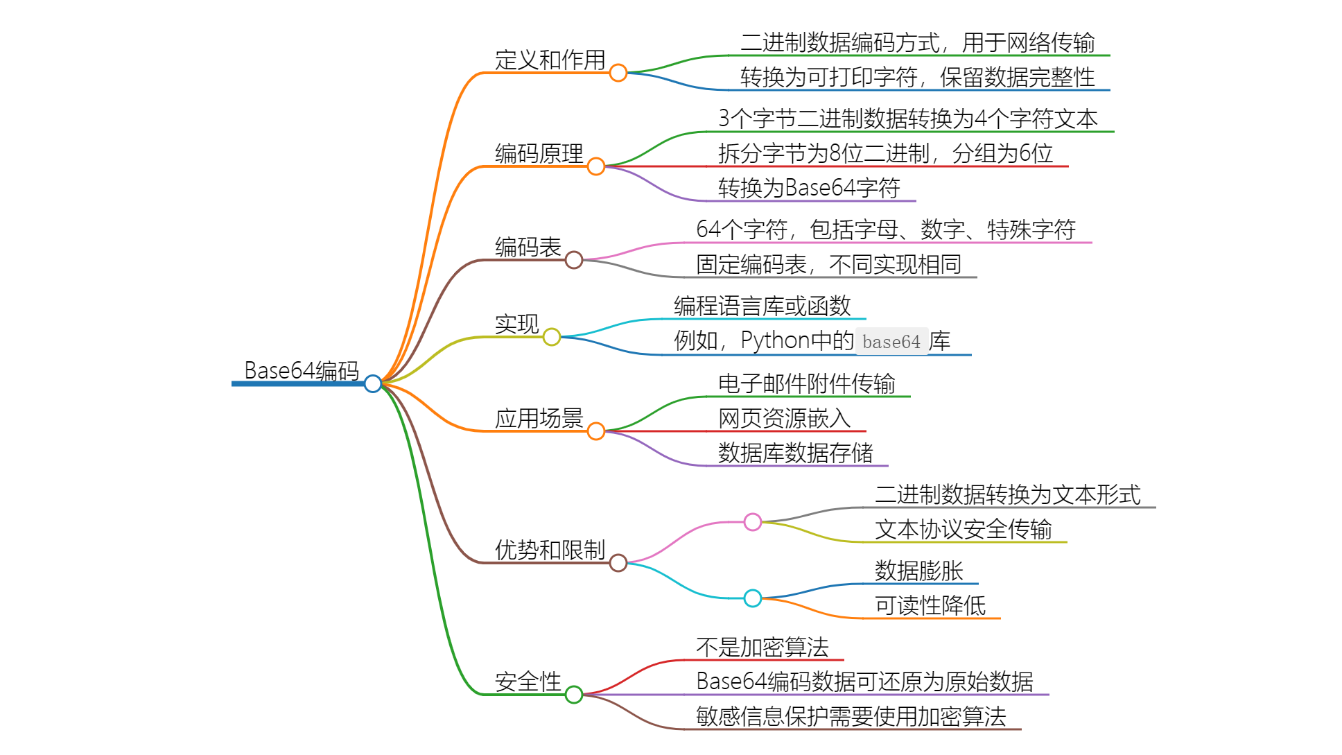 Base64编码的全面介绍